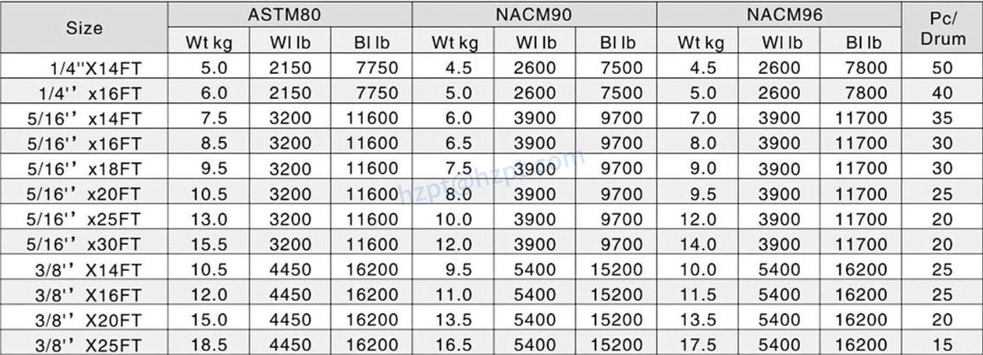 USA Standard Link Chain With Hook