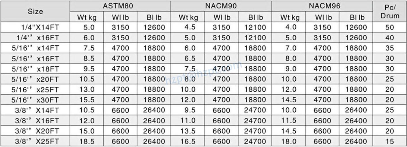USA Standard Link Chain With Hook