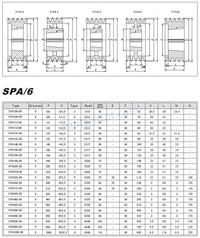 Taper Lock Pulleys SPA-6