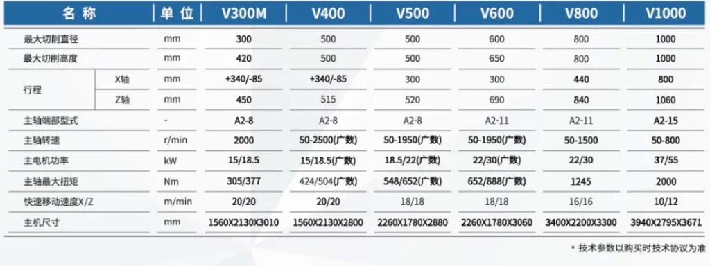 V-Series Vertical CNC Machine Center
