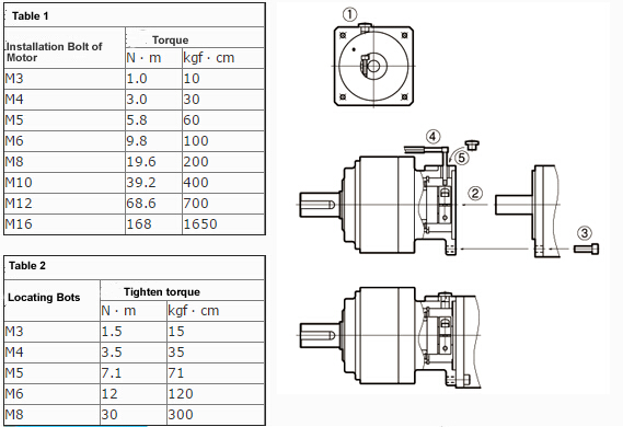 RDF-VRSF PRECISION PLANETARY GEARBOX THE REPLACEMENT OF VRSF PRECISION PLANETARY GEARBOX
