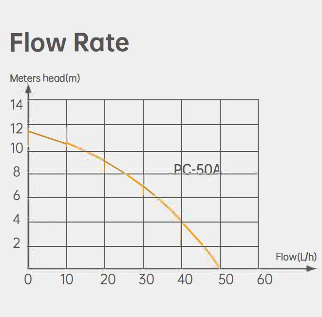 Wall-Mounted Condensate Pump PC-24A PC-40A PC-50A for HVAC Systems