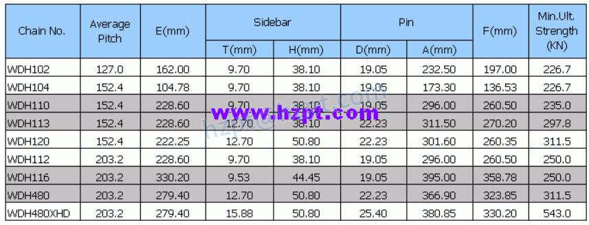 Narrow Series WR/WH/WHX/WRC/WHC Welded Steel Chains