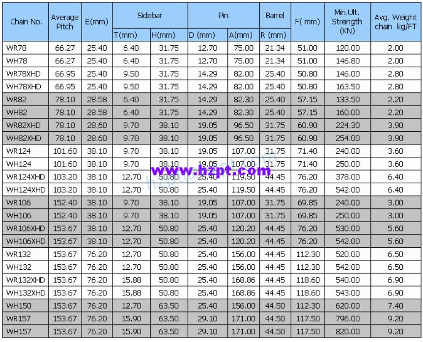 Narrow Series WR/WH/WHX/WRC/WHC Welded Steel Chains
