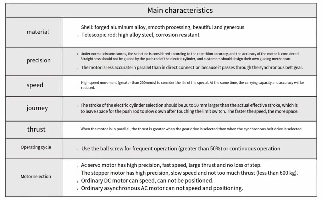 WG40 Series Electric Linear Actuator WG40 Series Electric Cylinder