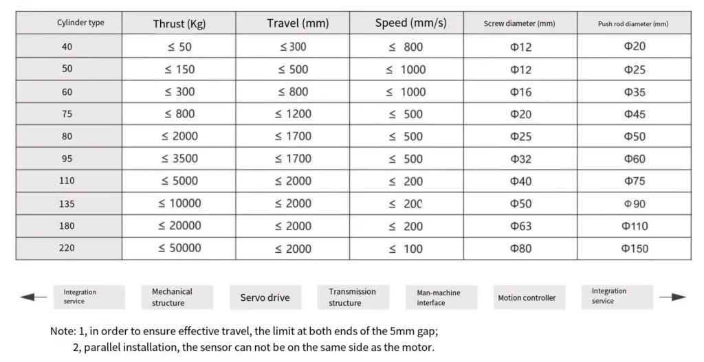 WG40 Series Electric Linear Actuator WG40 Series Electric Cylinder