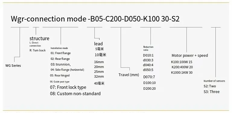 WG40 Series Electric Linear Actuator WG40 Series Electric Cylinder