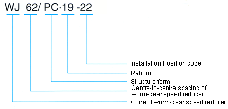 WJ Series Worm Gear Speed Reducer