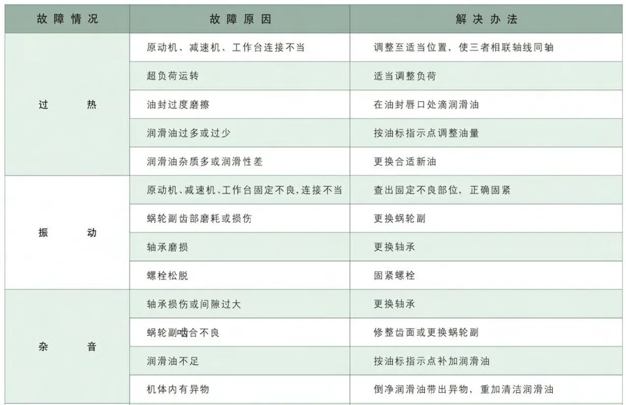 WPEDX Series Double Stage Worm Gearboxes