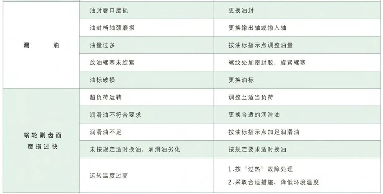 WPEDX Series Double Stage Worm Gearboxes