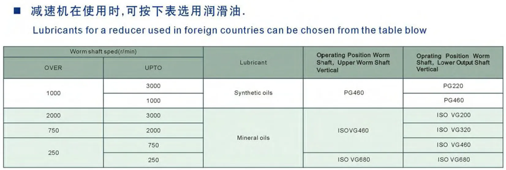 WPWDKV Series Universal Speed Worm Gearboxes