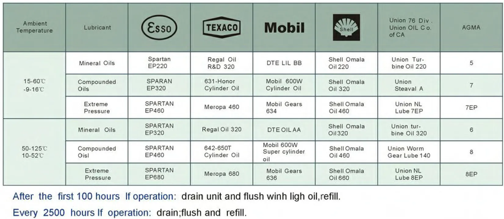 WPWDKV Series Universal Speed Worm Gearboxes