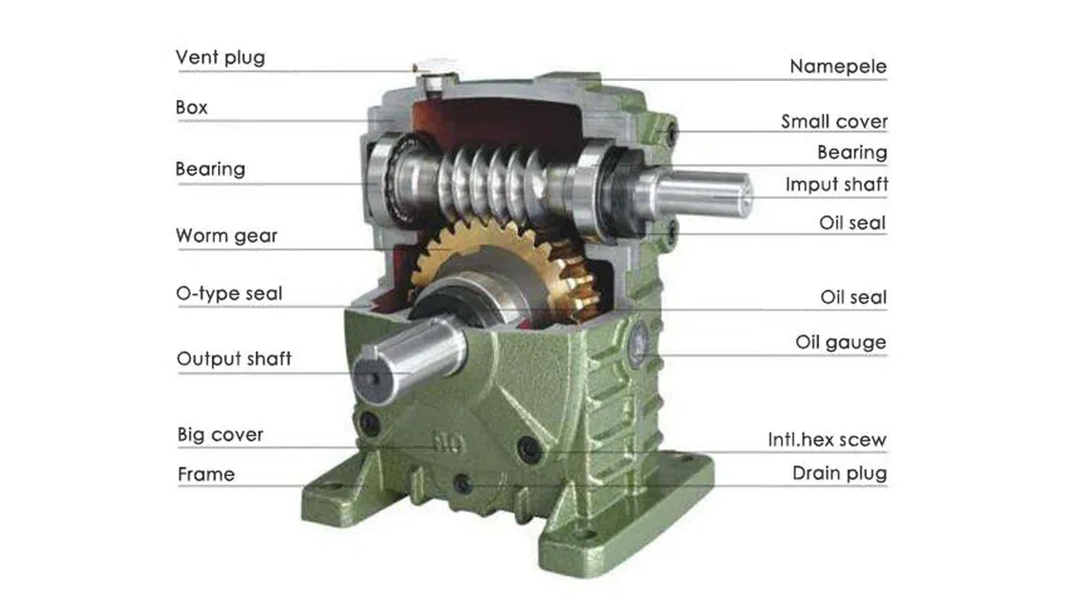 WPWE Series Double Stage Worm Gearboxes