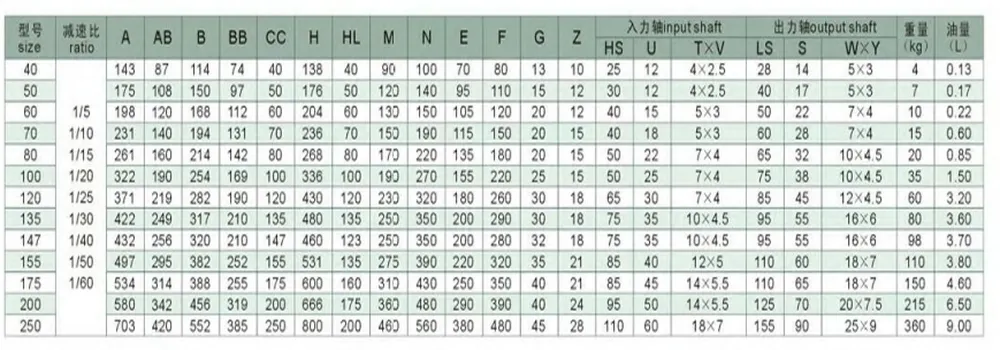 WPA Series Worm Gearboxes