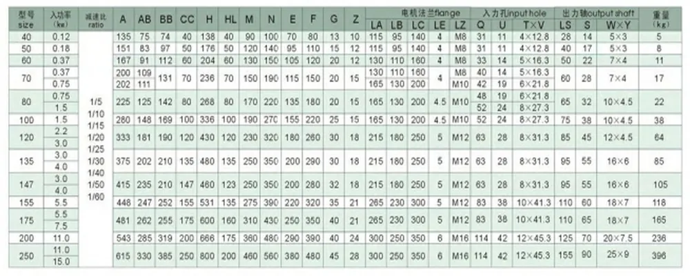 WPDA Series Worm Gearboxes