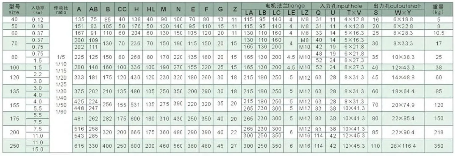 WPDKA Series Worm Gearboxes