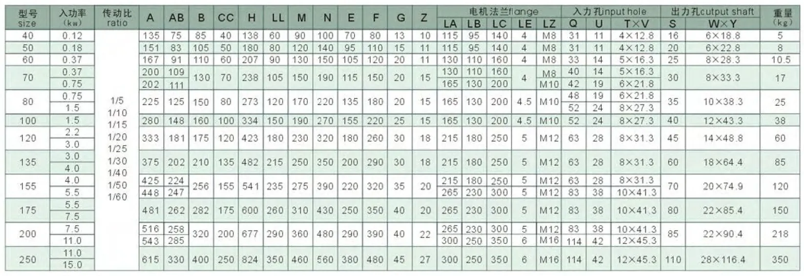 WPDKS Series Worm Gearboxes