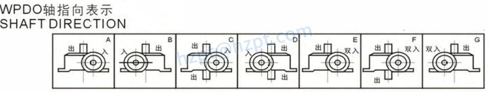 WPDO Series Worm Gearboxes