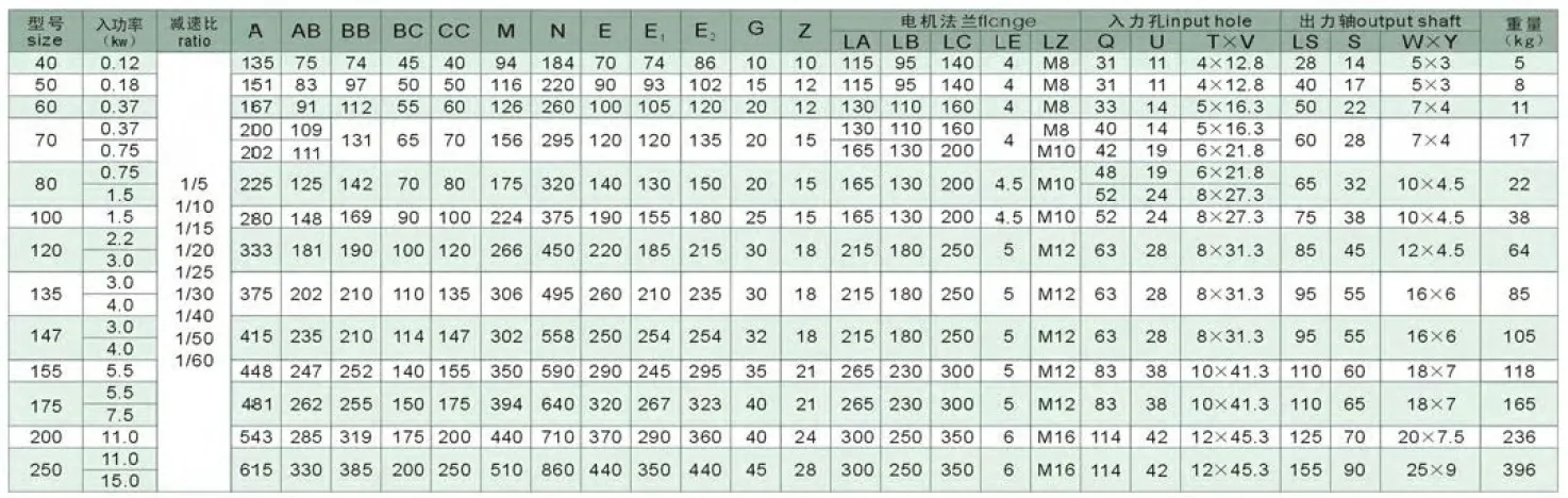 WPDO Series Worm Gearboxes