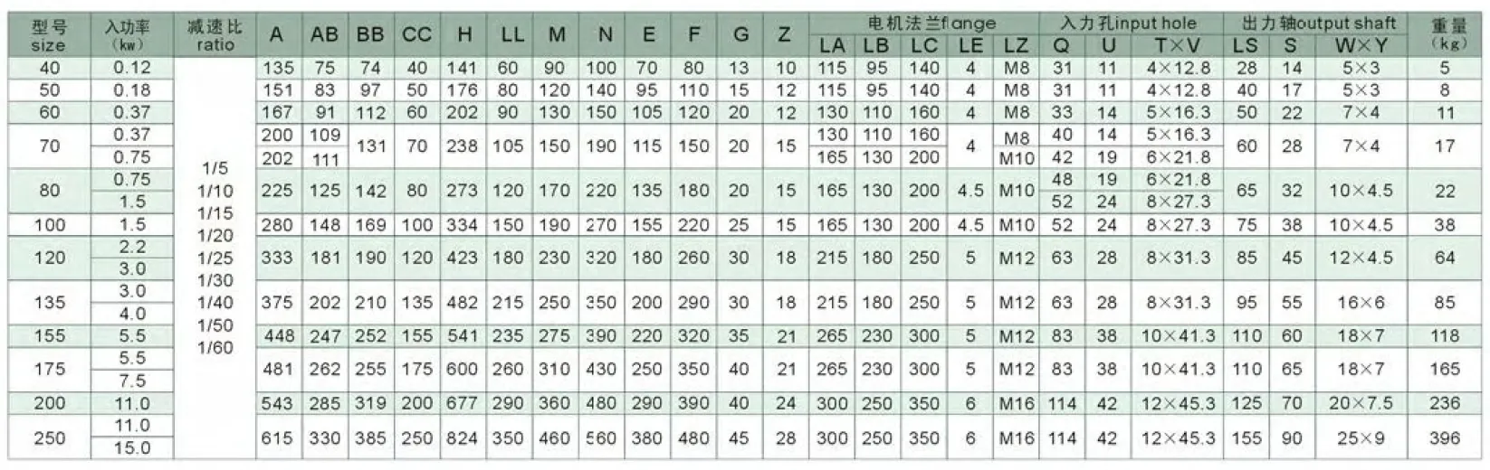 WPDS Series Worm Gearboxes