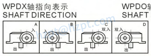 WPDX Series Worm Gearboxes