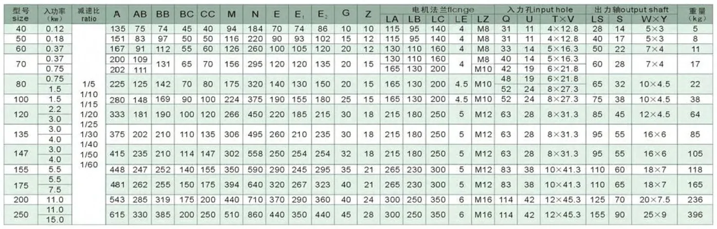 WPDX Series Worm Gearboxes