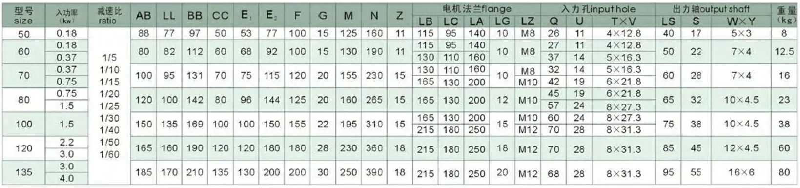 WPDZ Series Worm Gearboxes