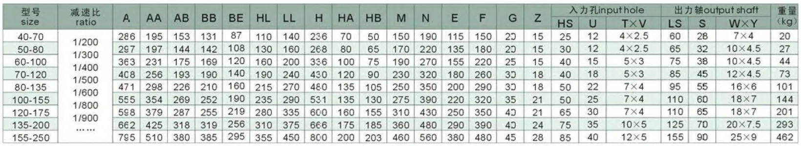 WPEA Series Double Stage Worm Gearboxes