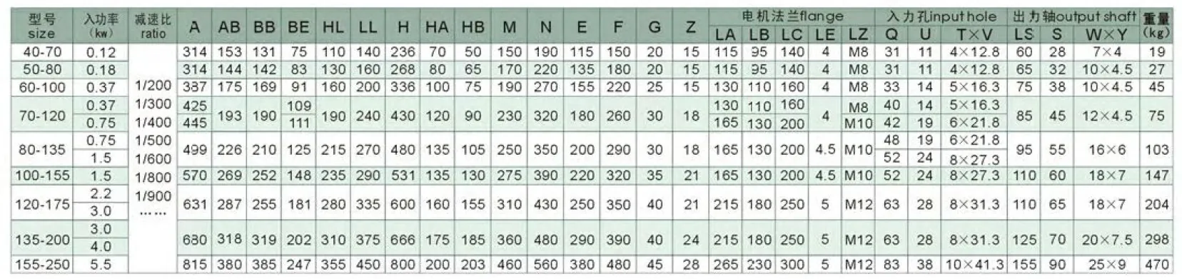 WPEDA Series Double Stage Worm Gearboxes