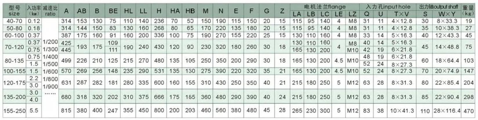 WPEDKA Series Double Stage Worm Gearboxes