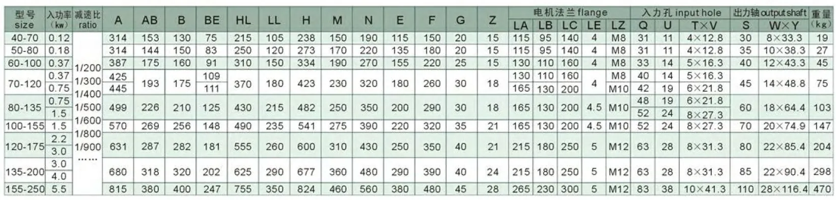 WPEDKS Series Double Stage Worm Gearboxes