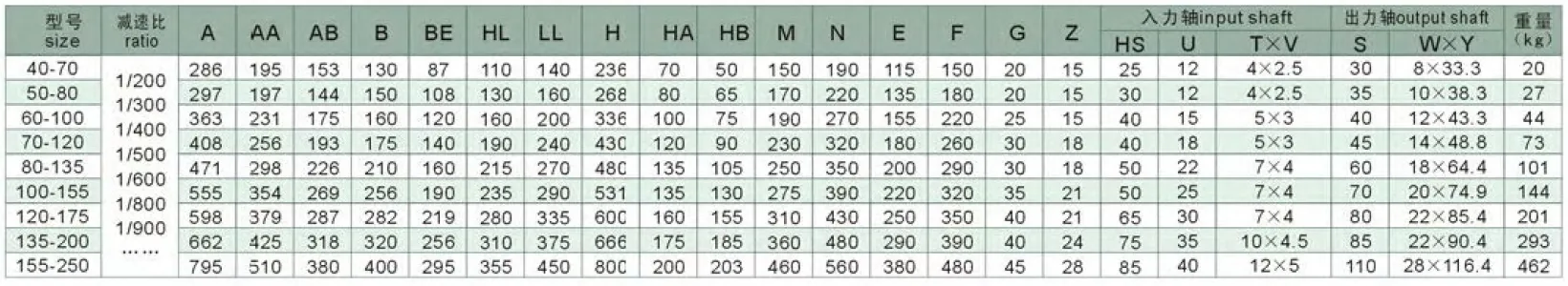 WPEKA Series Double Stage Worm Gearboxes