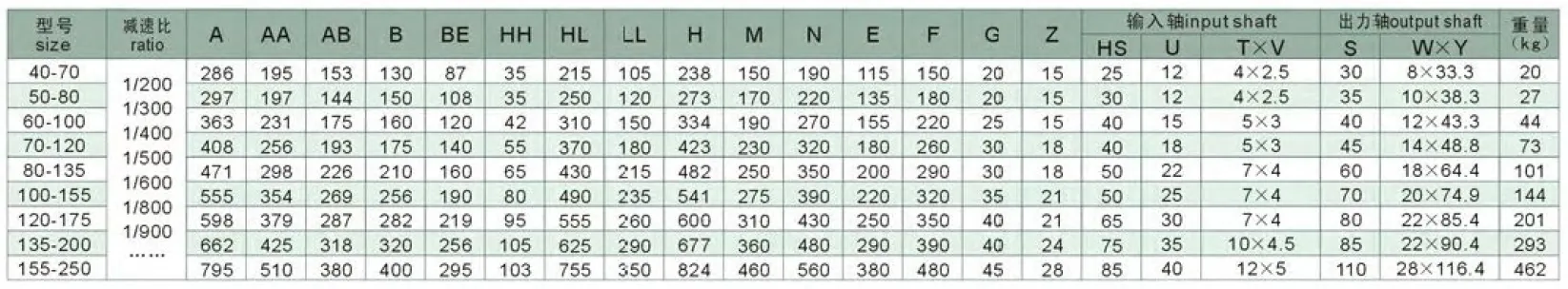 WPEKS Series Double Stage Worm Gearboxes