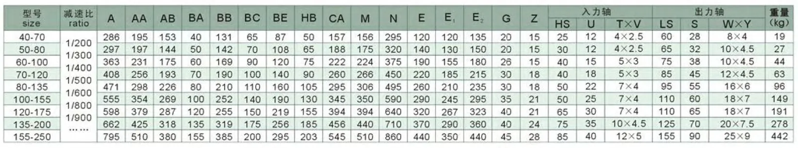 WPEO Series Double Stage Worm Gearboxes
