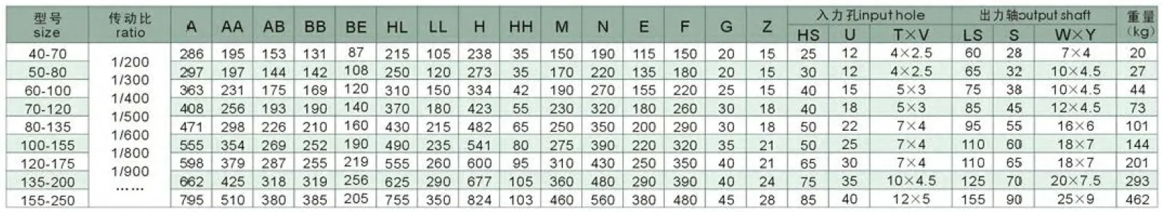 WPES Series Double Stage Worm Gearboxes