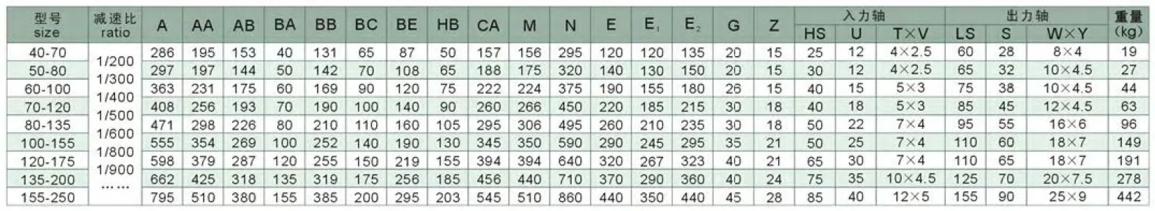 WPEX Series Double Stage Worm Gearboxes