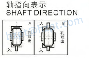 WPKS Series Worm Gearboxes