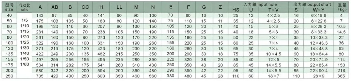 WPKS Series Worm Gearboxes