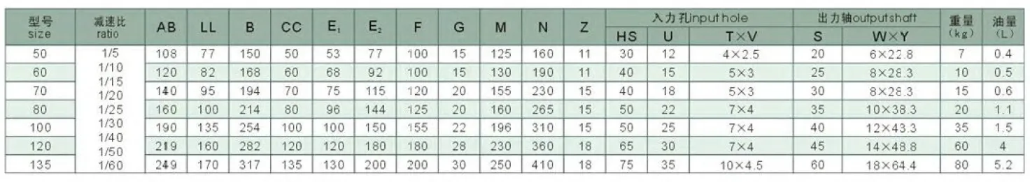 WPKZ Series Worm Gearboxes