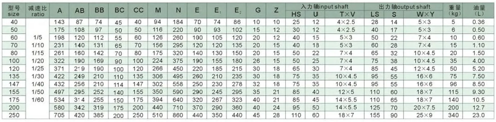 WPO Series Worm Gearboxes