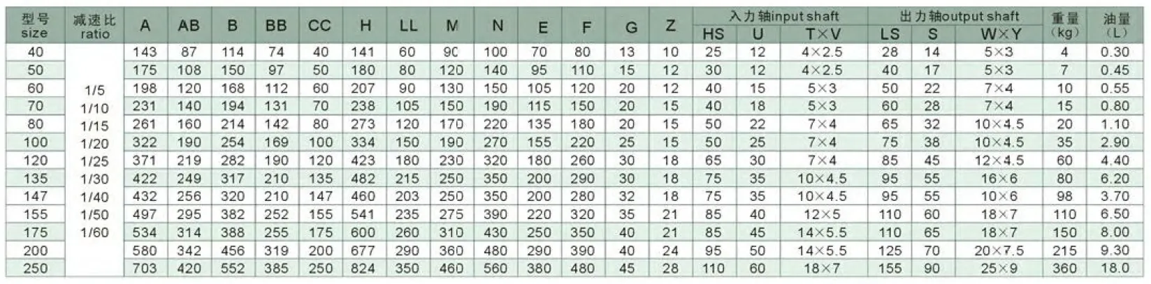 WPS Series Worm Gearboxes