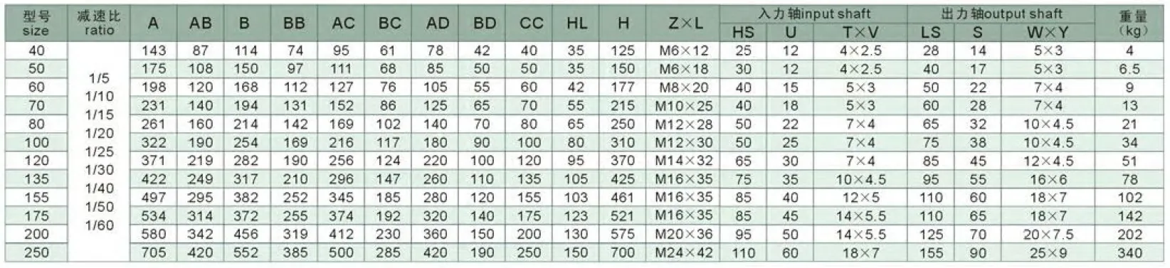 WPW Series Universal Speed Worm Gearboxes