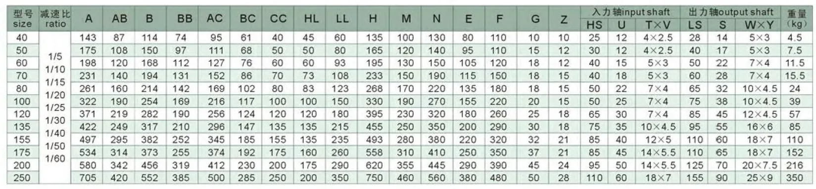 WPWA Series Universal Speed Worm Gearboxes