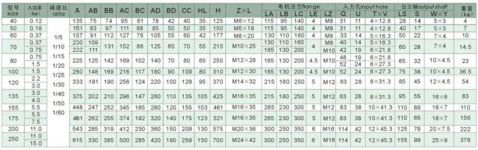 WPWD Series Universal Speed Worm Gearboxes