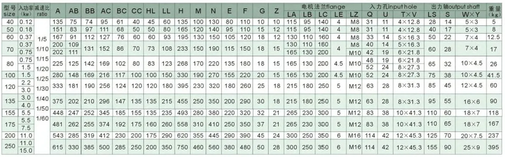 WPWDA Series Universal Speed Worm Gearboxes
