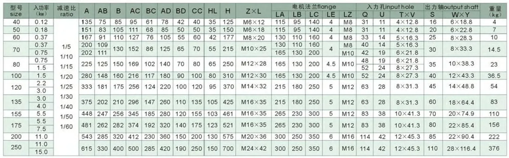 WPWDK Series Universal Speed Worm Gearboxes