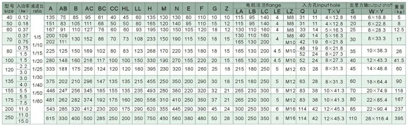 WPWDKA Series Universal Speed Worm Gearboxes
