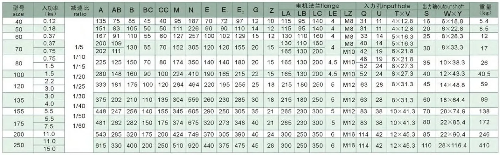 WPWDKO Series Universal Speed Worm Gearboxes
