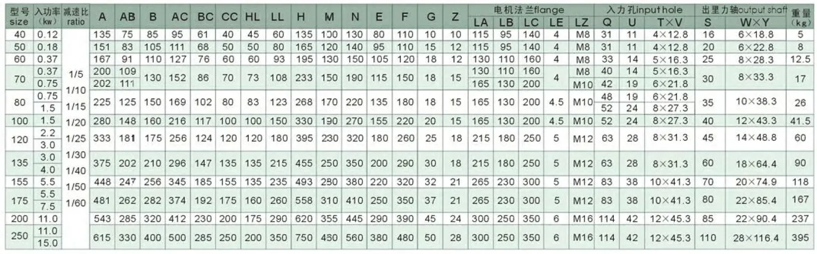WPWDKS Series Universal Speed Worm Gearboxes