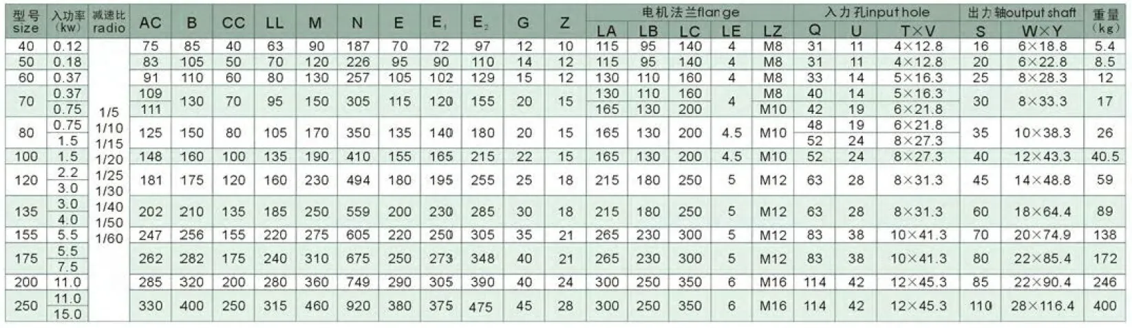 WPWDKT Series Universal Speed Worm Gearboxes
